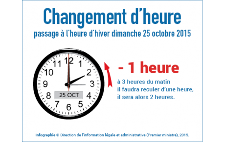Passage à l'heure d'hiver